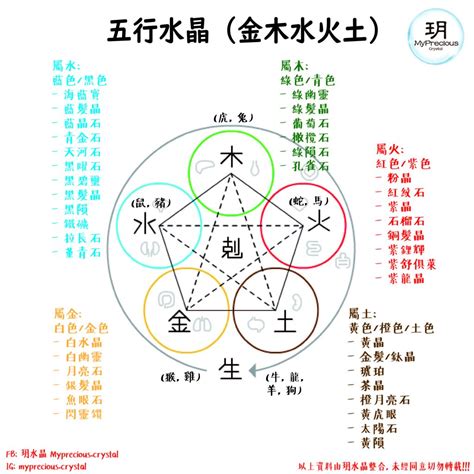 水晶五行屬什麼